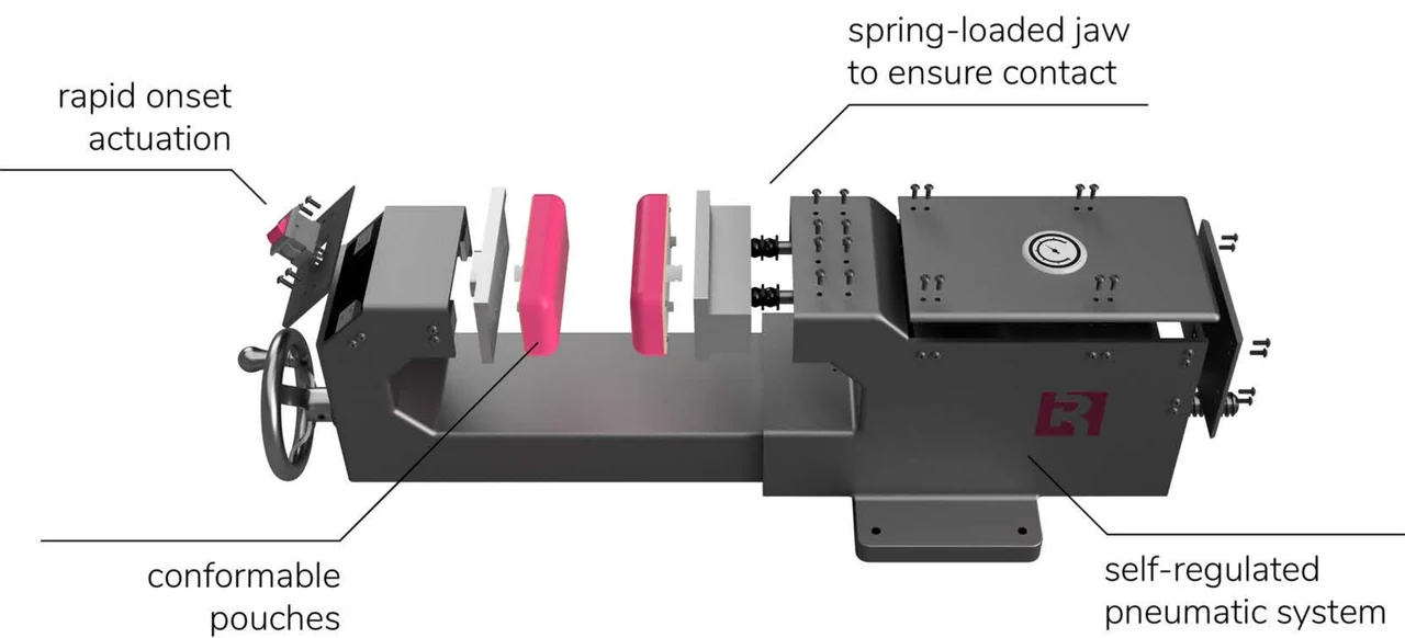 Exploded render of the ReVise vise with labels: rapid onset actuation, spring-loaded jaw to ensure contact, conformable pouches, and self-regulated pneumatic system.